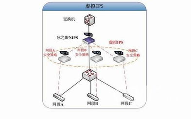 绿盟科技网络入侵保护系统解决方案 构建主动防御的数字安全屏障